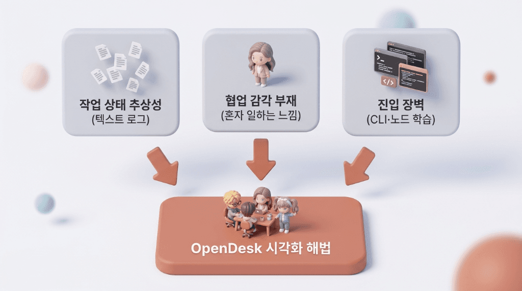 OpenDesk 3D Visual Solution Diagram